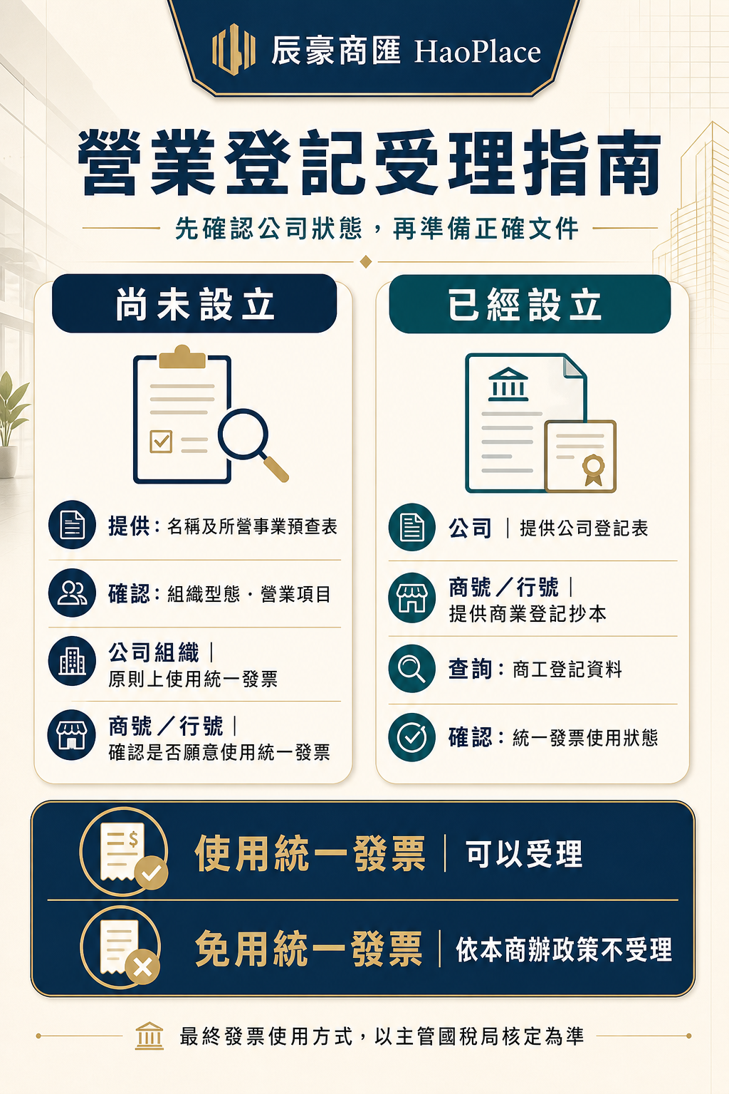 辰豪商匯 HaoPlace 營業登記受理指南，區分尚未設立與已經設立的準備資料